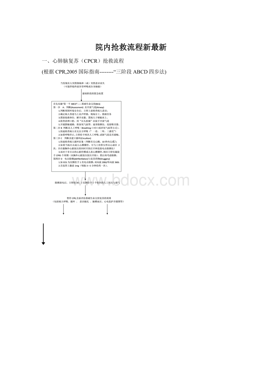 院内抢救流程新最新.docx