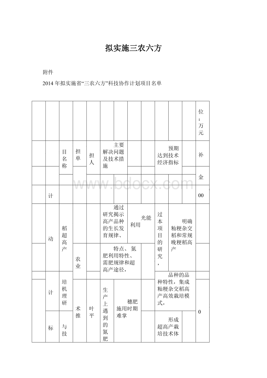 拟实施三农六方.docx