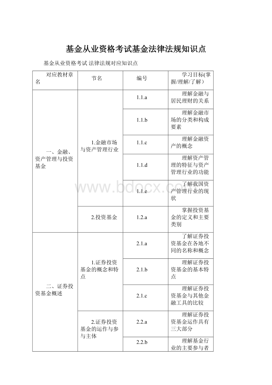 基金从业资格考试基金法律法规知识点Word文件下载.docx