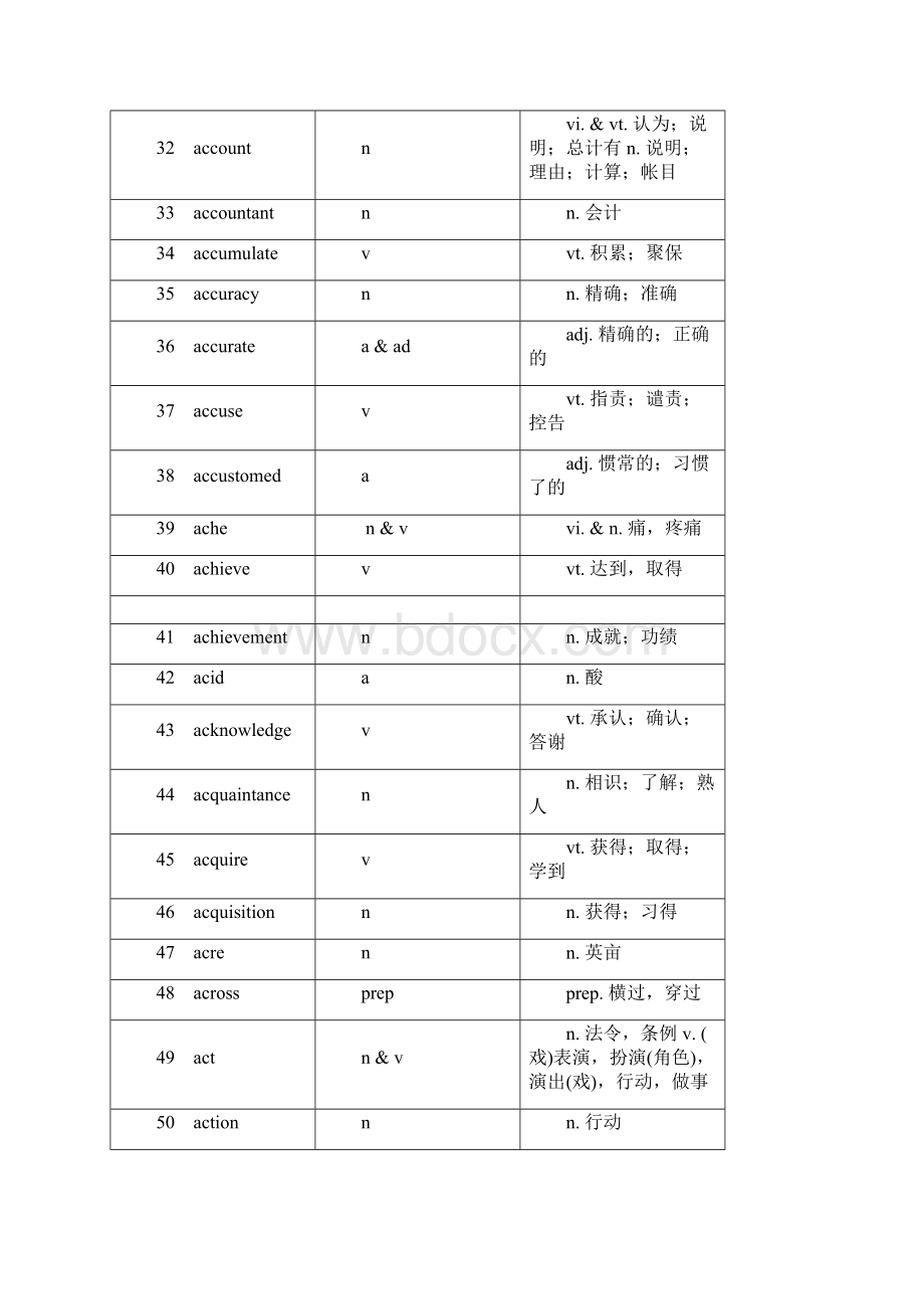 高考英语考纲词汇表精校版中英.docx_第3页