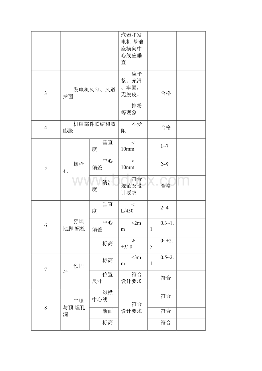 汽轮机安装施工检查记录文档.docx_第2页