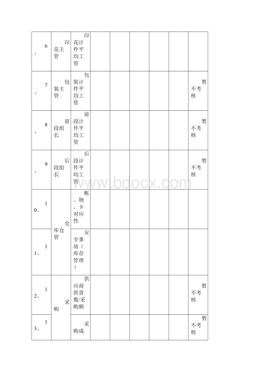 绩效管理套表绩效考核部门绩效考核数据统计表最新版Word文档下载推荐.docx_第2页