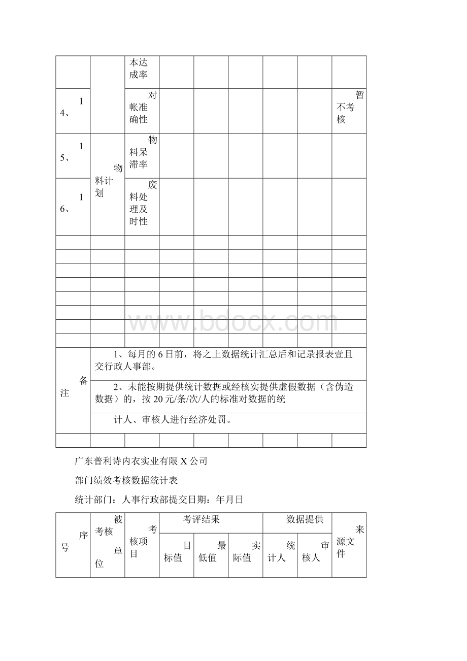 绩效管理套表绩效考核部门绩效考核数据统计表最新版Word文档下载推荐.docx_第3页