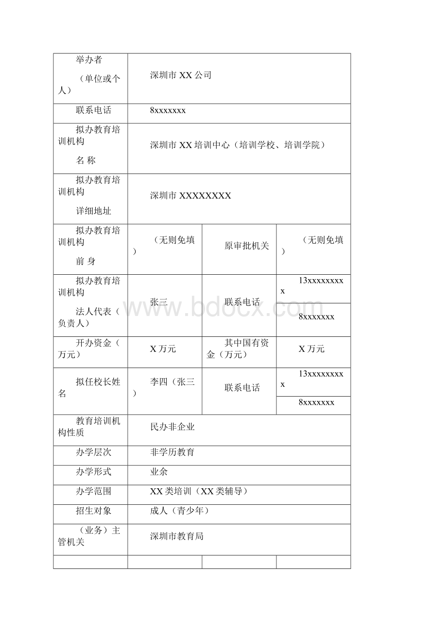 教育培训机构设立审批表.docx_第2页