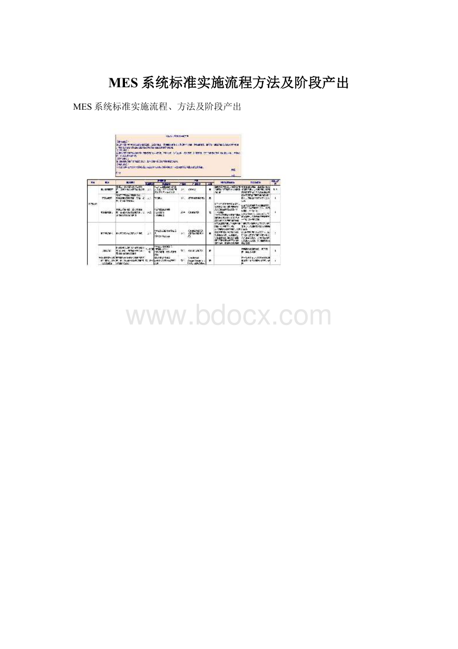 MES系统标准实施流程方法及阶段产出.docx