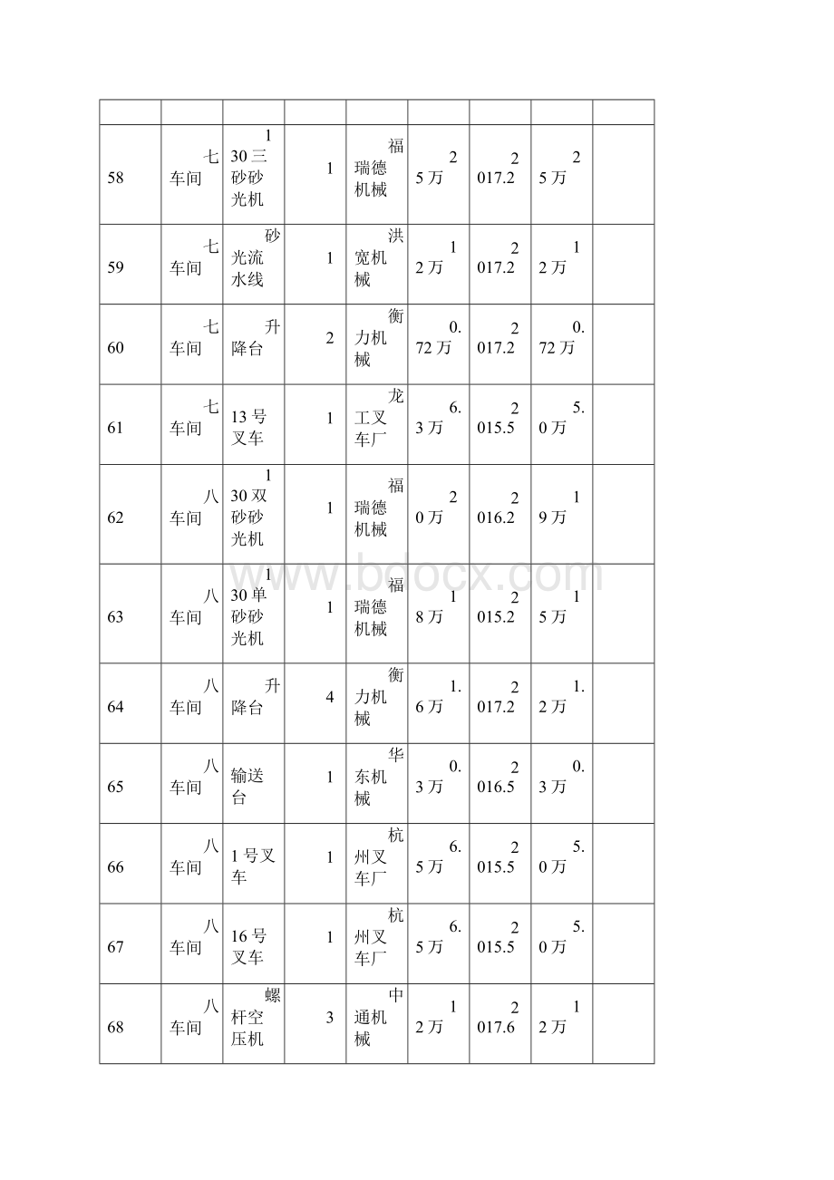 固定资产统计表Word文档下载推荐.docx_第3页