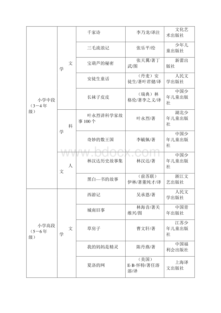 潍坊市中小学阅读能力提升工程推荐书目小学Word格式文档下载.docx_第2页