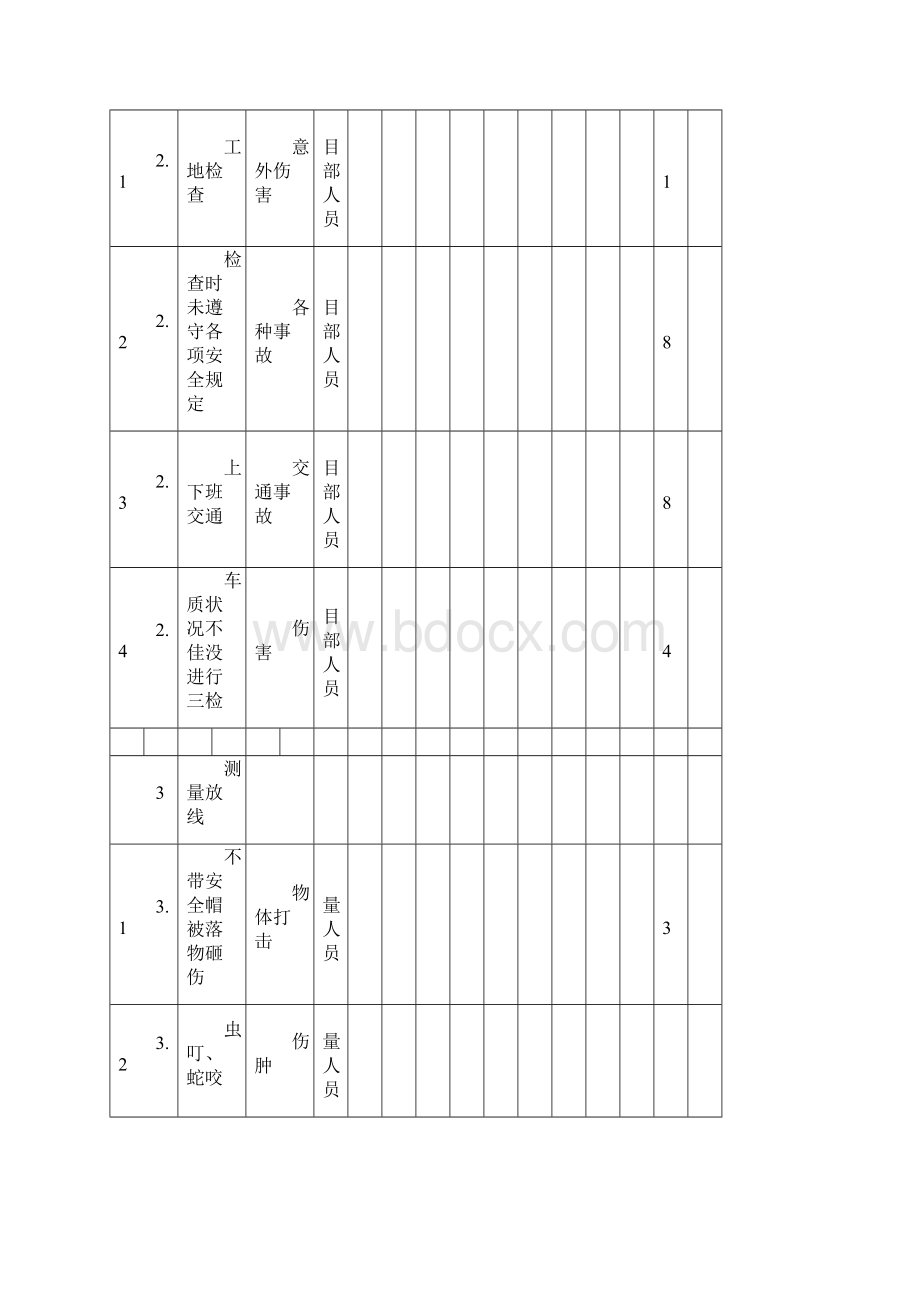 桥梁道路危险源一览表.docx_第3页