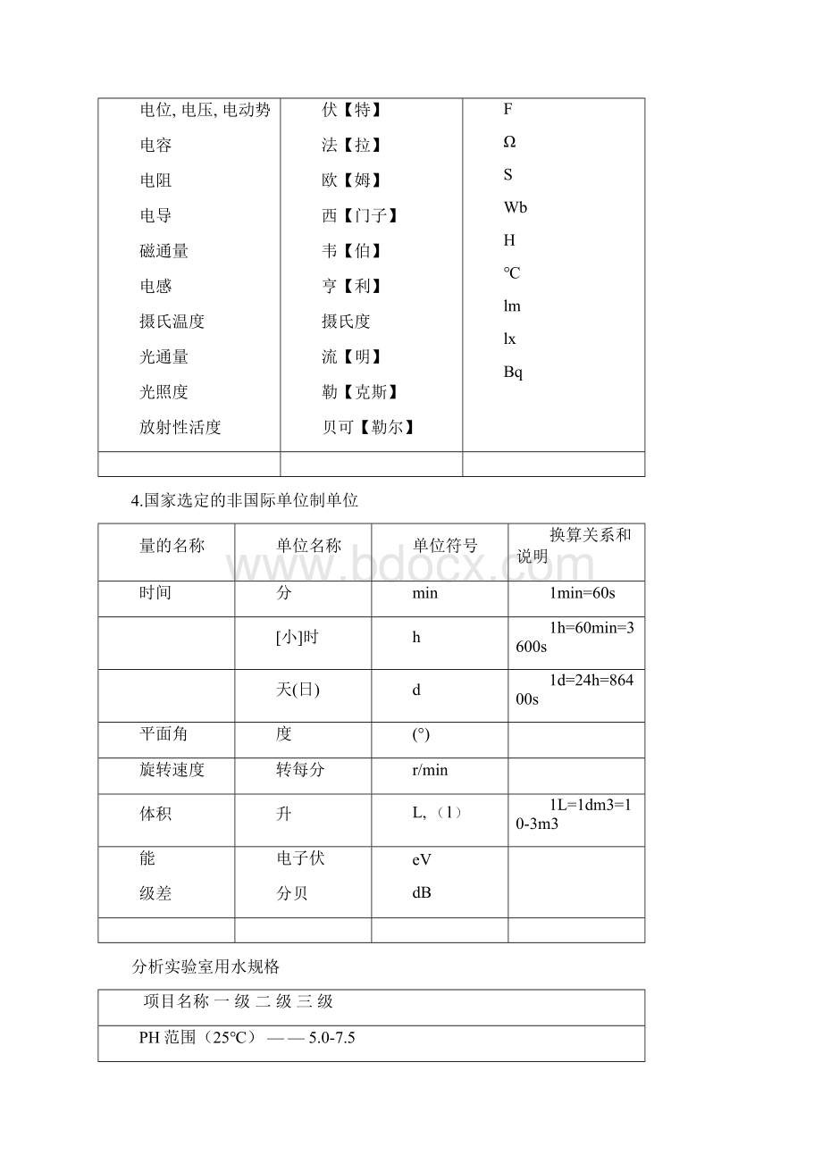 预防医学技术理化检验技术参考模板Word文档格式.docx_第2页