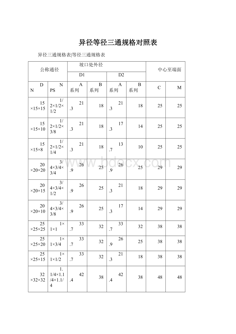 异径等径三通规格对照表文档格式.docx_第1页