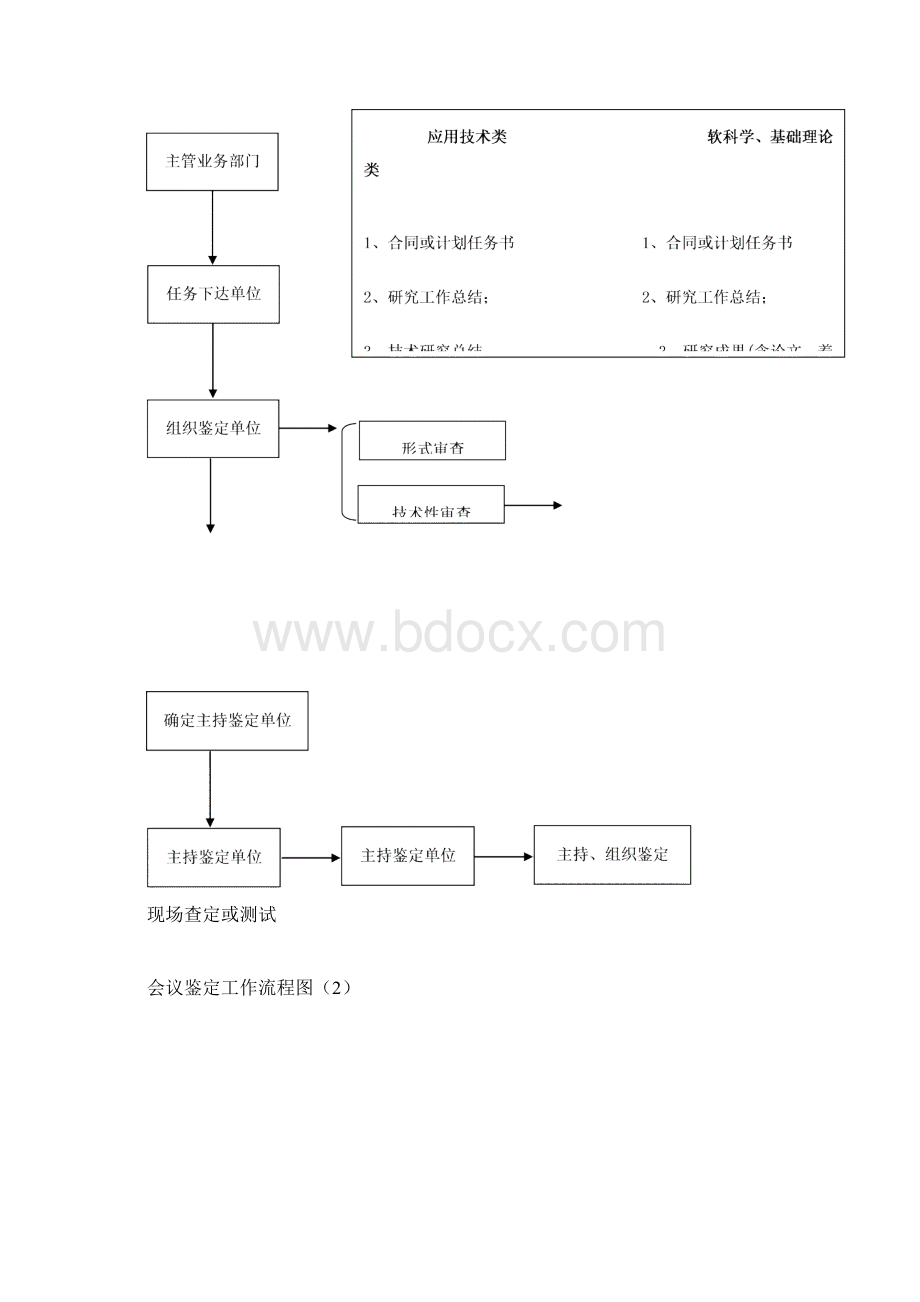 科技成果鉴定工作流程图.docx_第2页