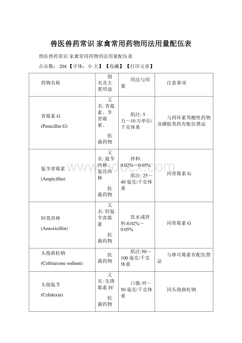 兽医兽药常识 家禽常用药物用法用量配伍表文档格式.docx_第1页