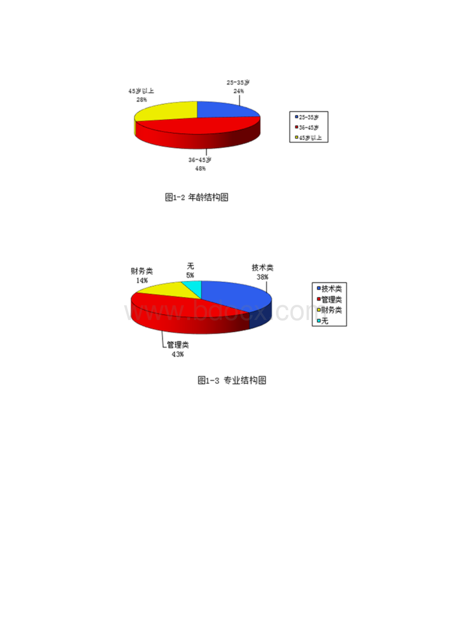 人力资源分析报告样本Word文件下载.docx_第3页