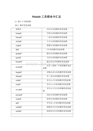 Matlab工具箱命令汇总Word文件下载.docx