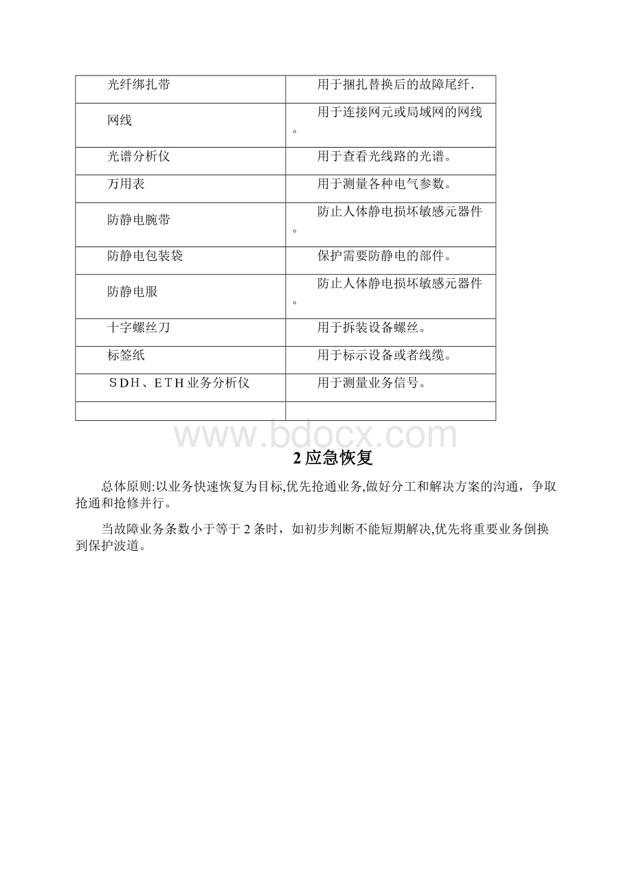 网络应急预案可编辑范本Word下载.docx_第2页