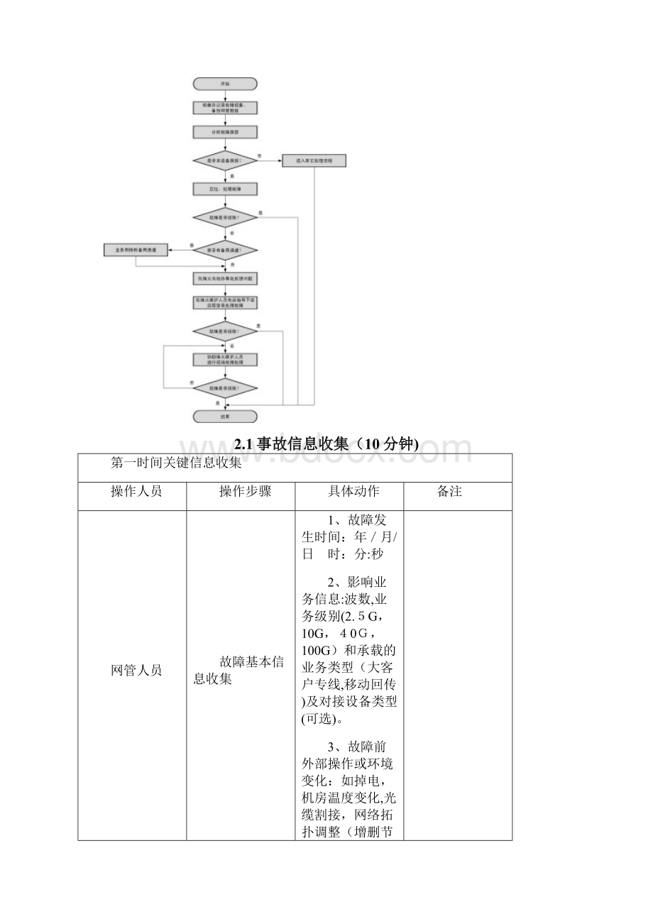 网络应急预案可编辑范本Word下载.docx_第3页