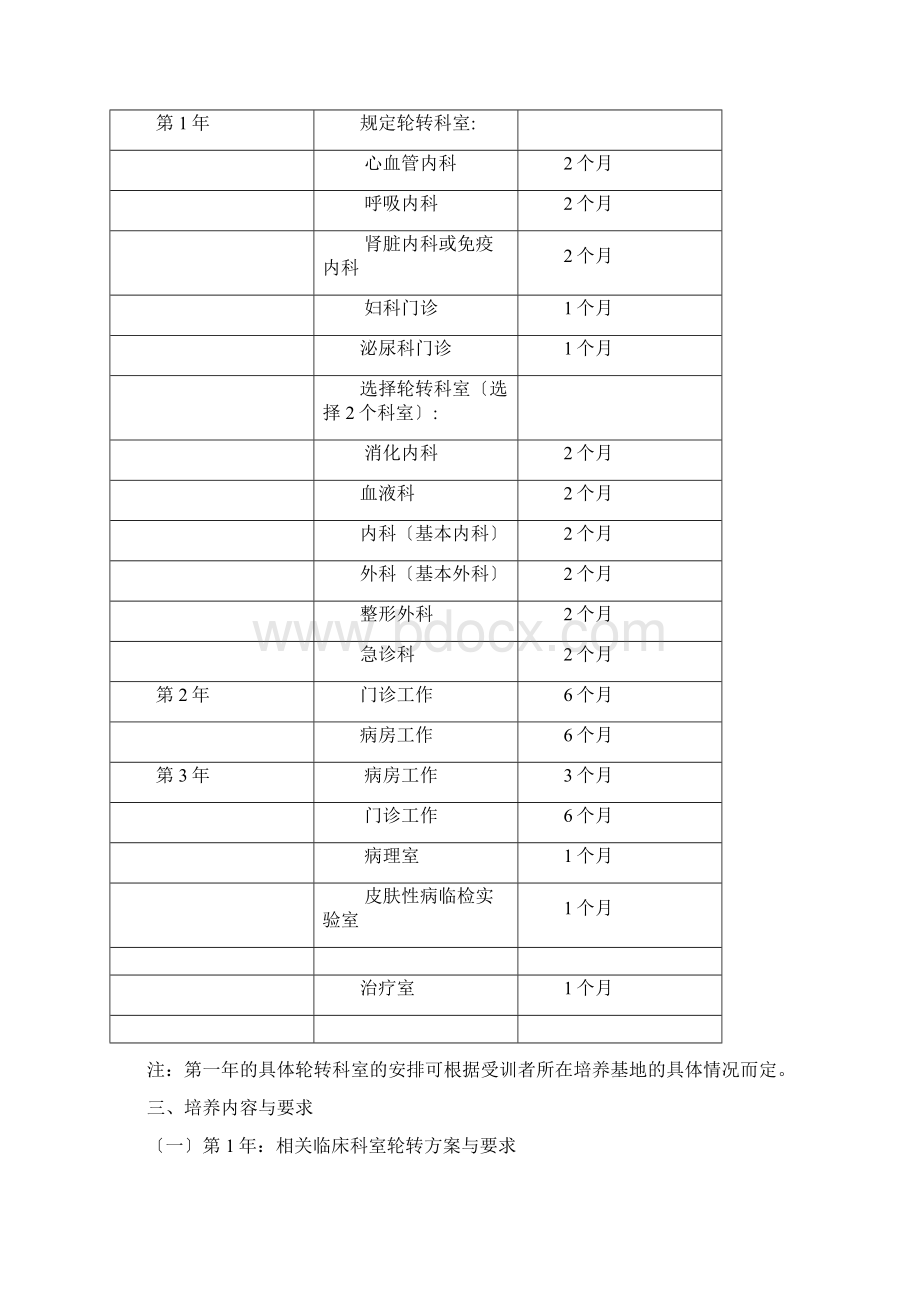 皮肤科规范化培训要求Word下载.docx_第2页