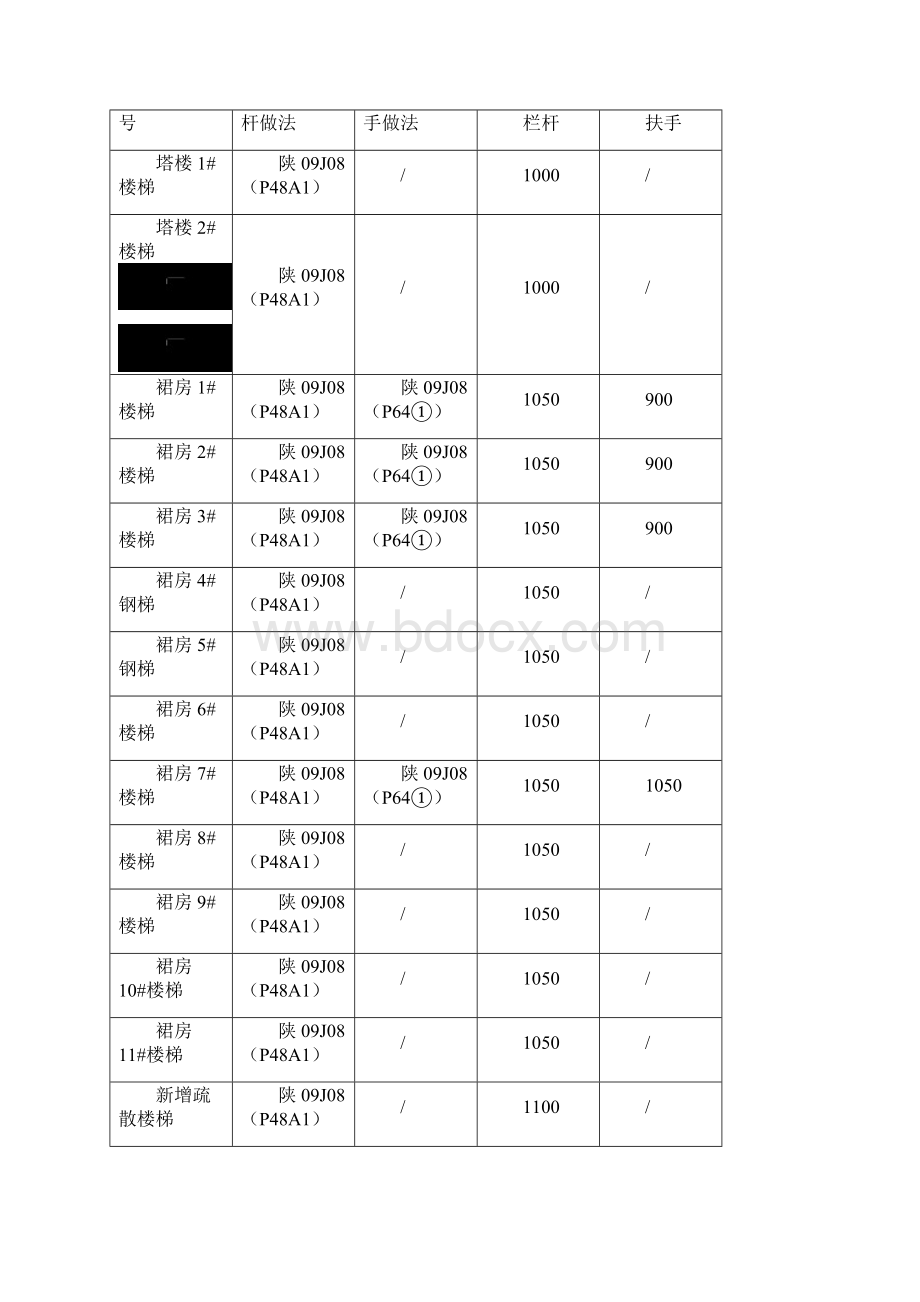 楼梯栏杆扶手施工方案之欧阳美创编.docx_第3页