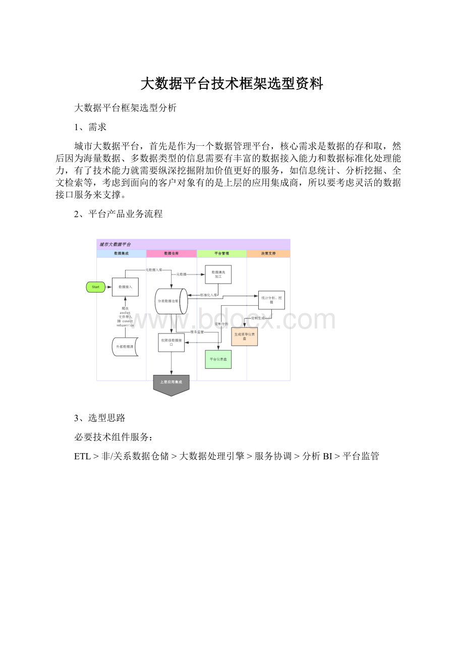 大数据平台技术框架选型资料.docx