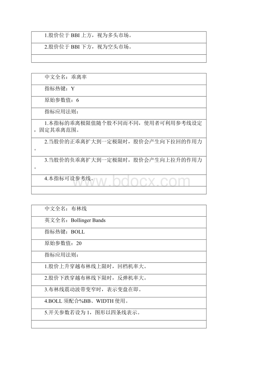 股票技术指标大全doc 11页Word文档下载推荐.docx_第3页