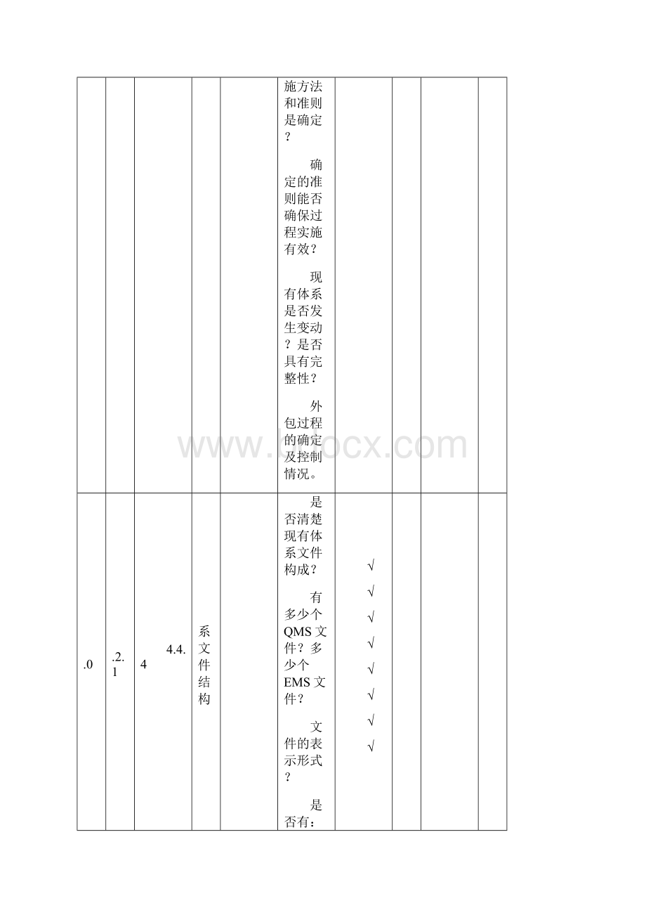 质量环境管理体系一体化内部审核检查表.docx_第2页