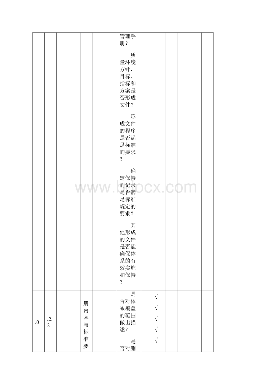 质量环境管理体系一体化内部审核检查表.docx_第3页