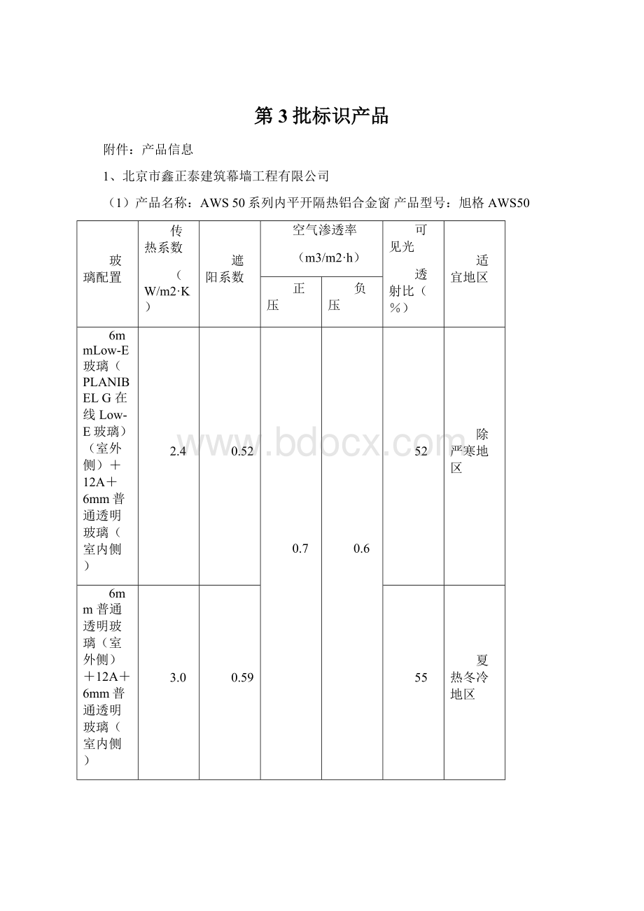 第3批标识产品Word下载.docx_第1页