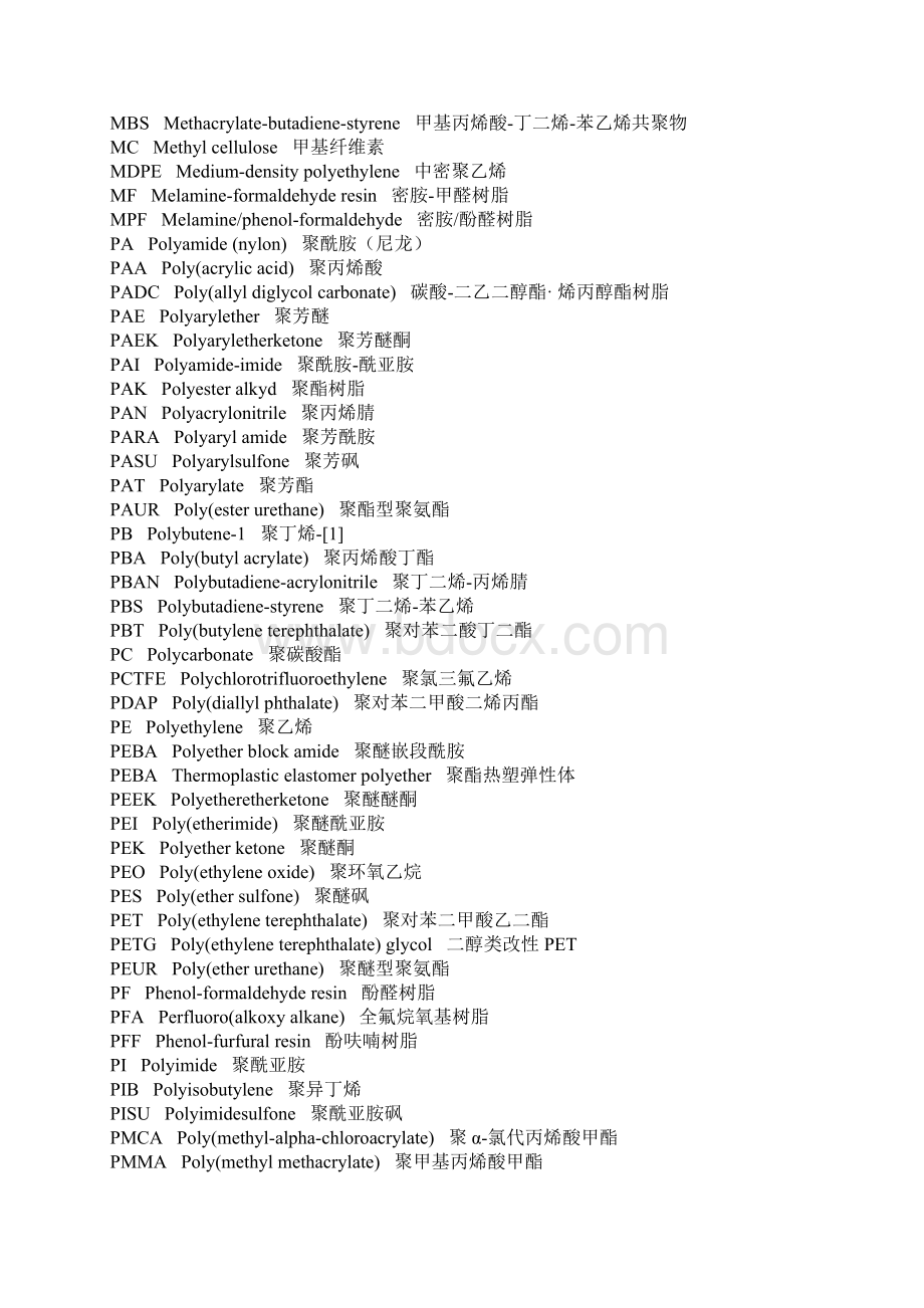 塑料缩写 代码 大全文档格式.docx_第2页