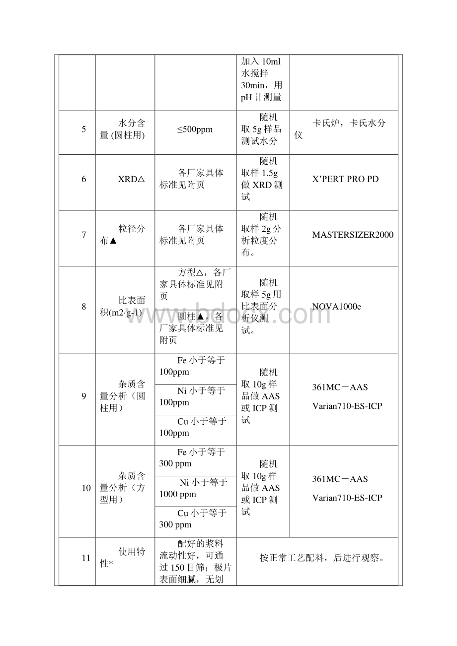 钴酸锂标准.docx_第2页