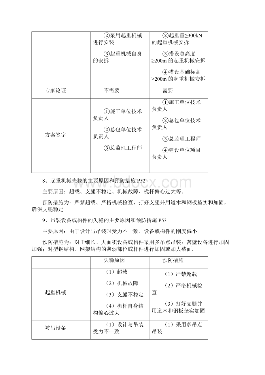 一级建造师一级机电案例一建机电实务案例必背Word格式.docx_第3页