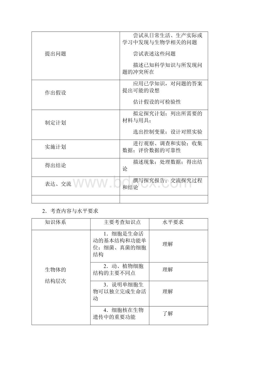 黄冈市中考理综考试说明.docx_第2页