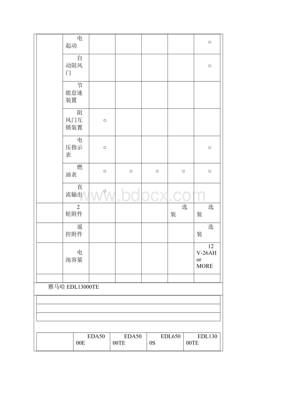 发电机组本田与雅马哈.docx_第3页