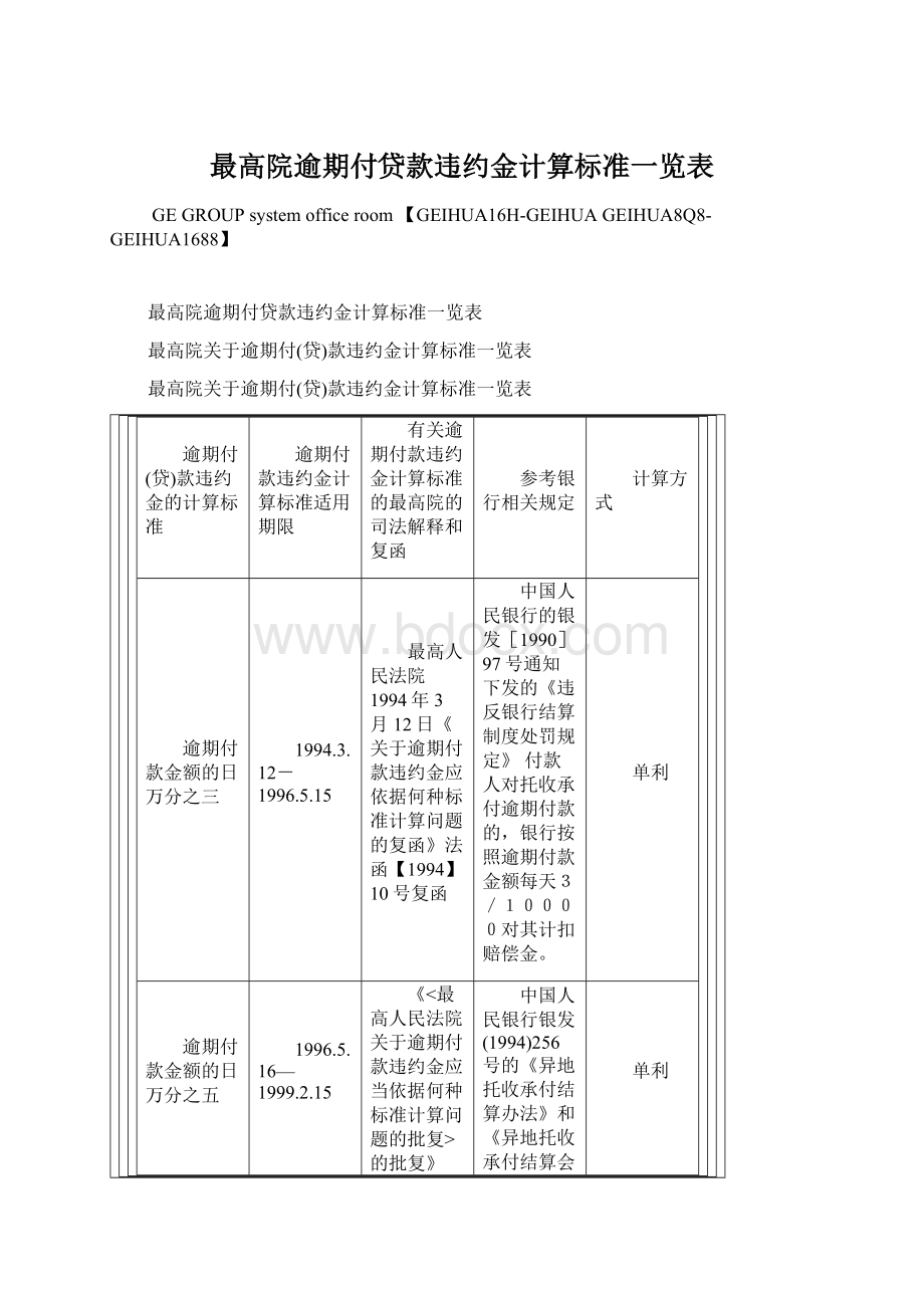 最高院逾期付贷款违约金计算标准一览表文档格式.docx