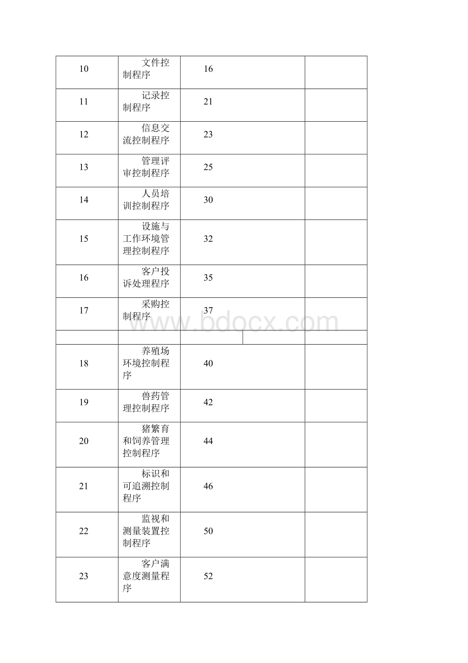 养猪场GAP质量手册docWord文档下载推荐.docx_第2页