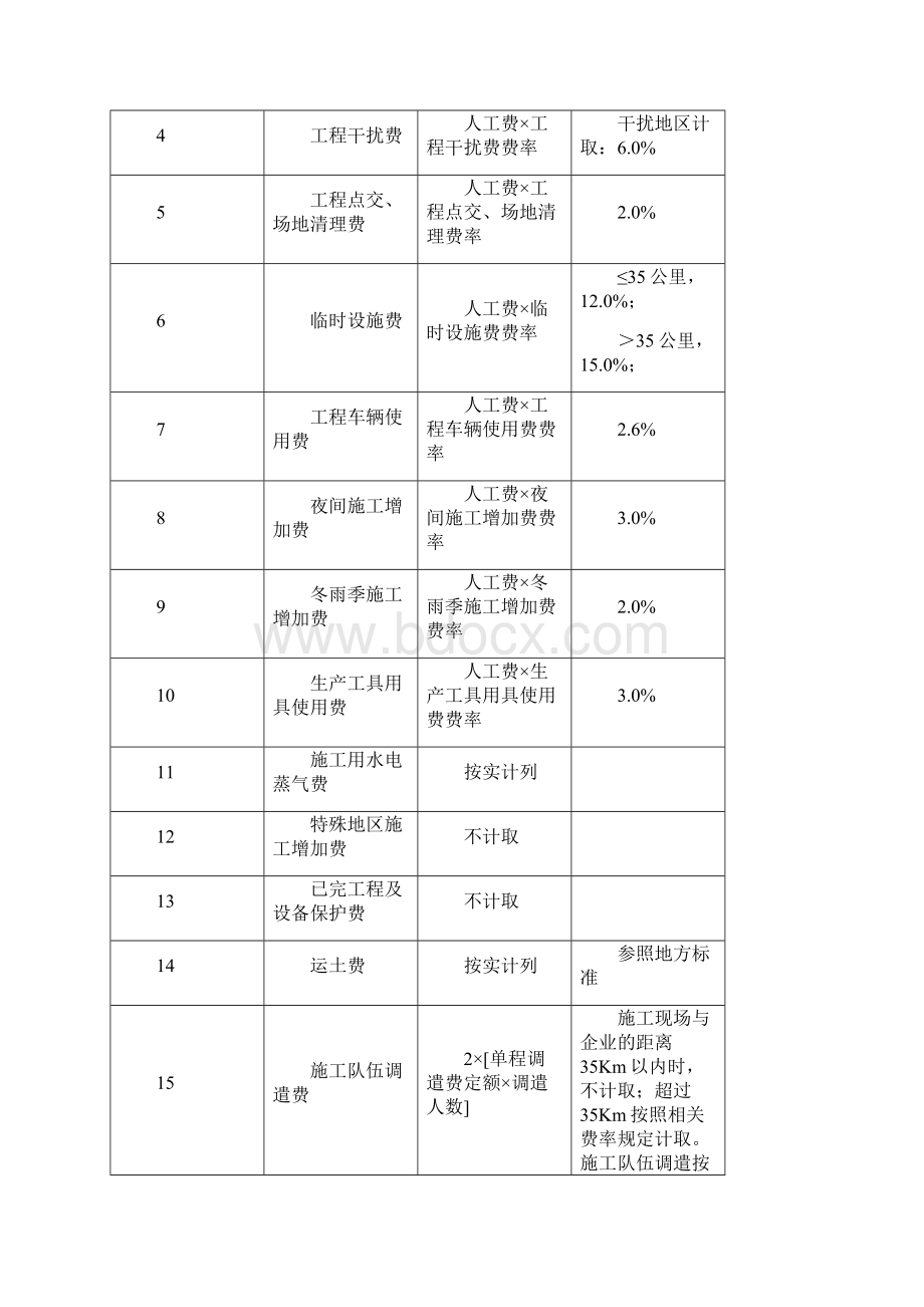 通信建设工程概算预算取费说明Word文件下载.docx_第3页