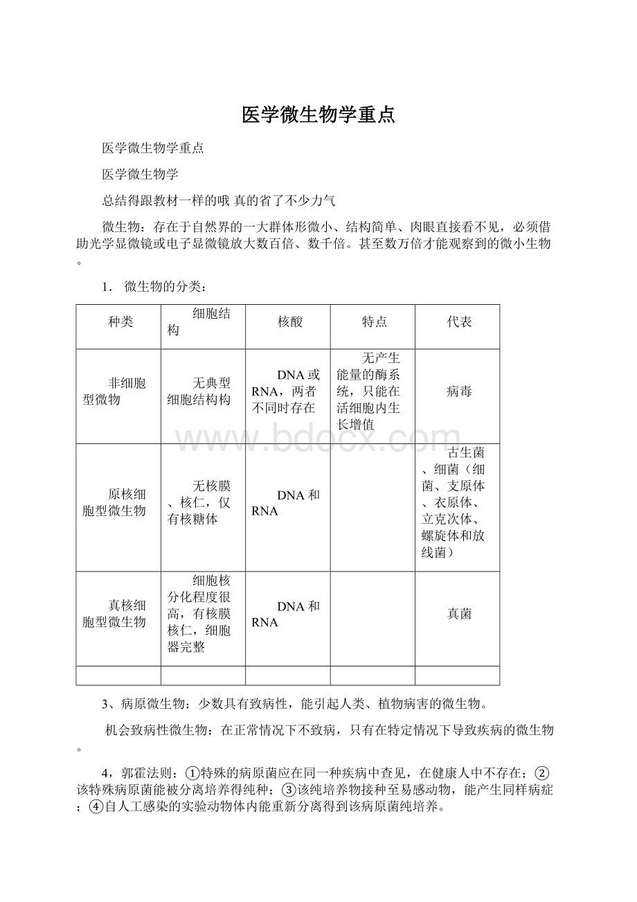 医学微生物学重点.docx_第1页