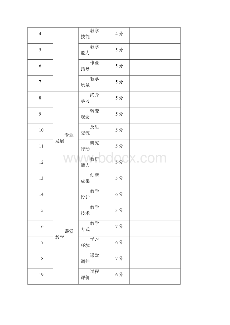 学校教师相关评价表格讲课教案Word格式.docx_第3页