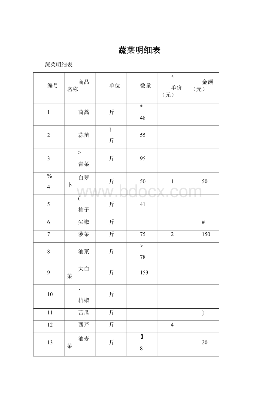 蔬菜明细表Word格式.docx_第1页