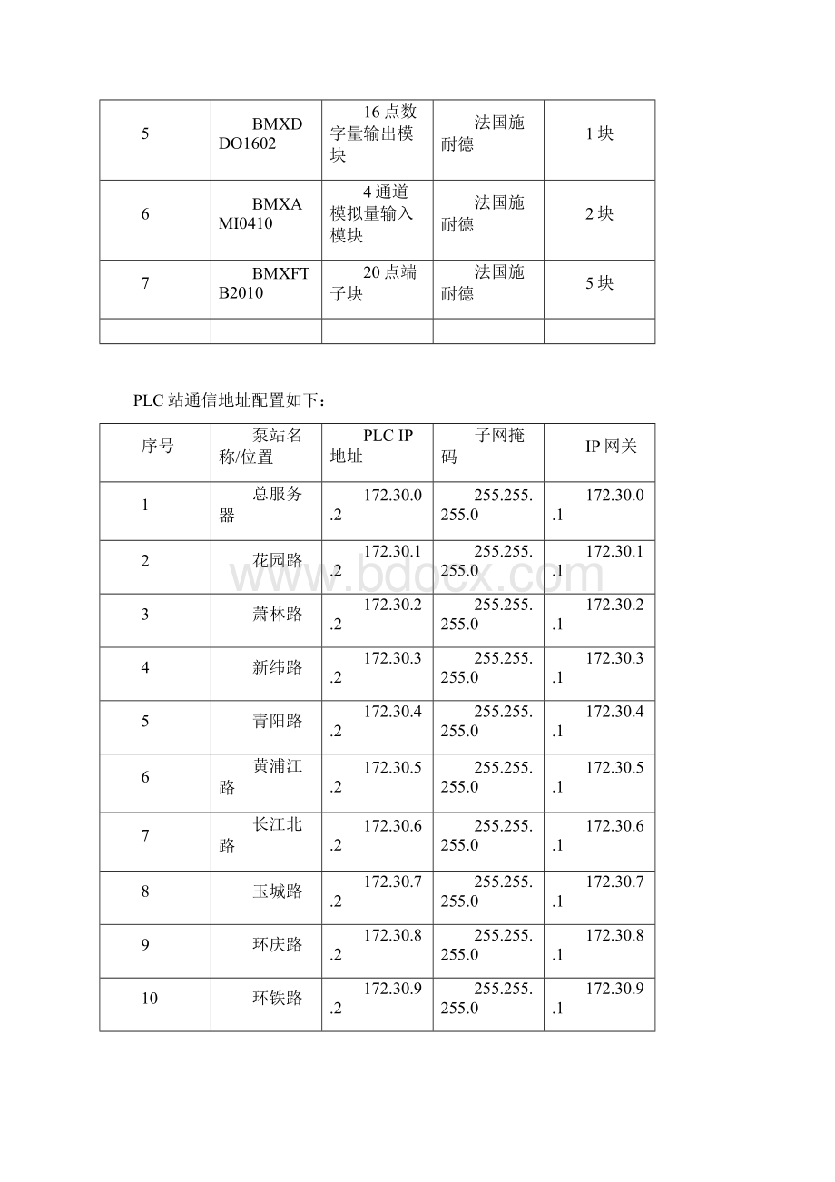 自控系统操作手册教学内容.docx_第3页