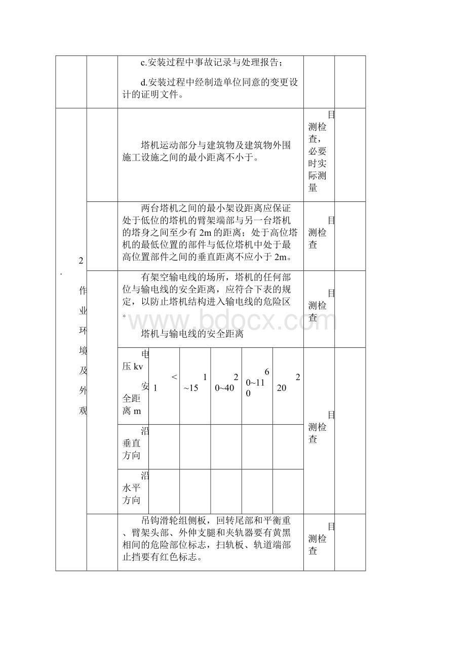 塔吊自检报告更新版.docx_第2页