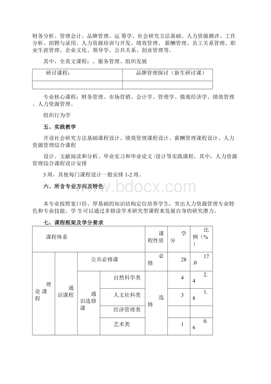 人力资源管理专业本科人才培养方案文档格式.docx_第2页