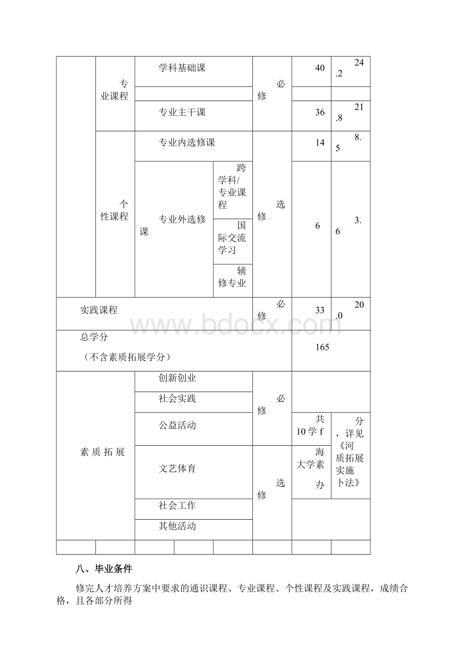 人力资源管理专业本科人才培养方案文档格式.docx_第3页