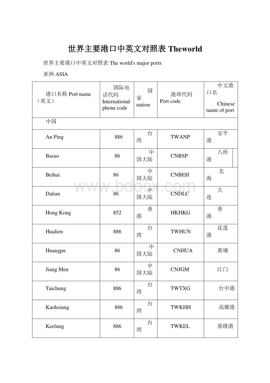 世界主要港口中英文对照表TheworldWord下载.docx