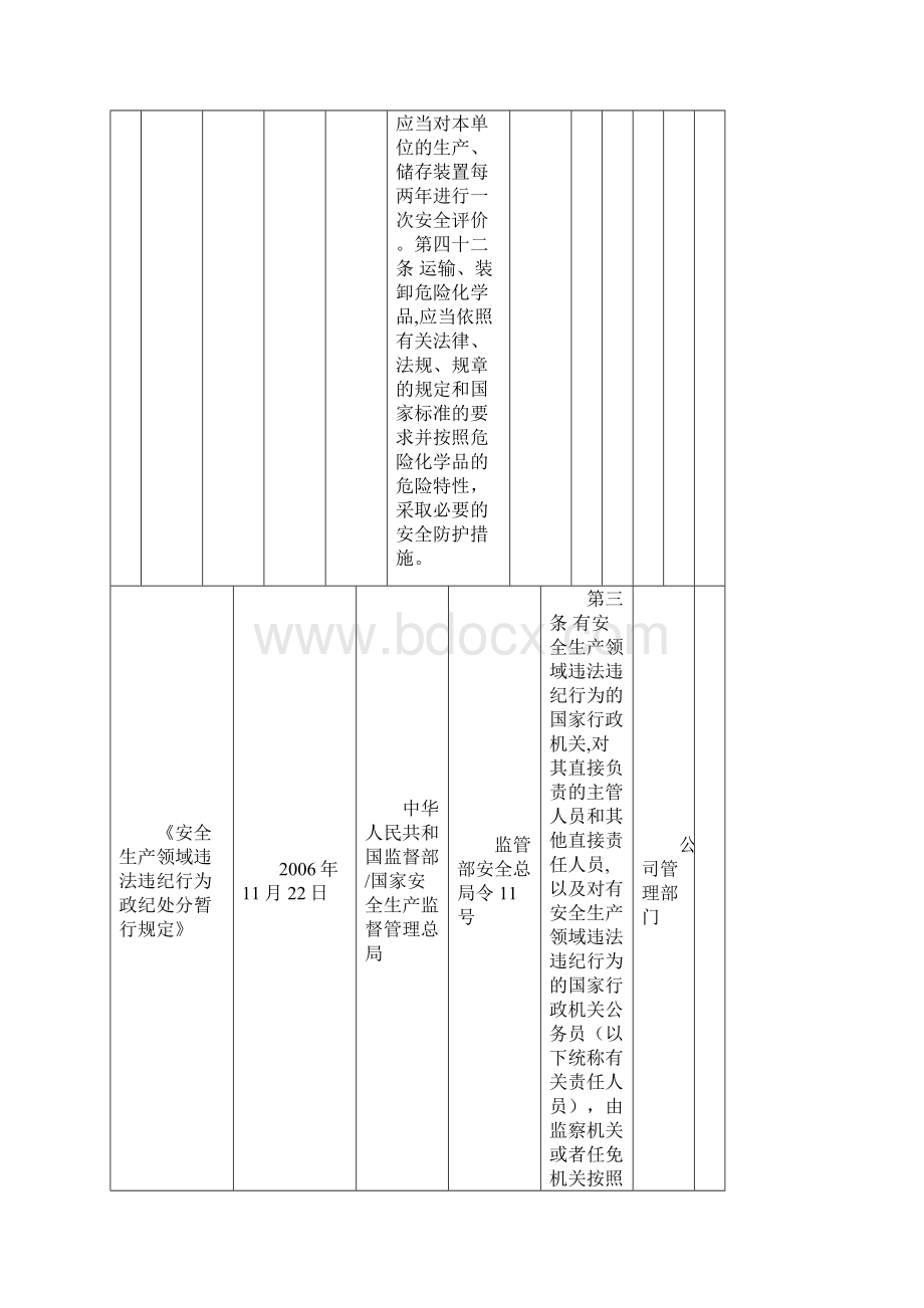 最新法律法规清单Word格式文档下载.docx_第3页