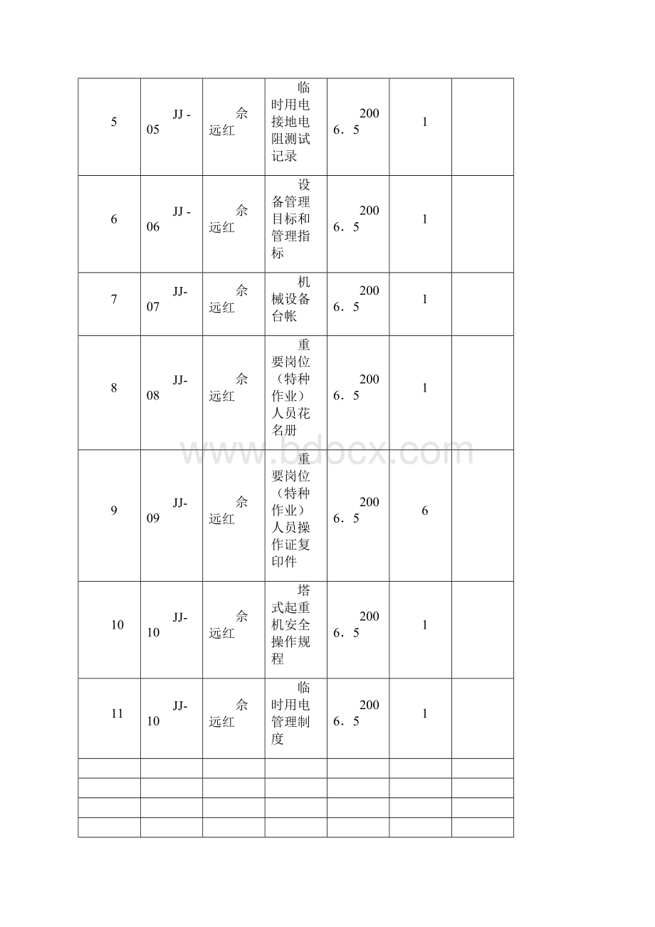 固定资产申请购置审批表.docx_第3页