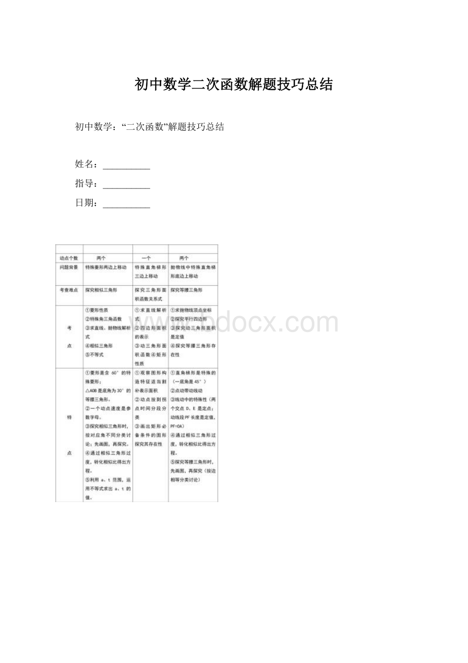 初中数学二次函数解题技巧总结.docx_第1页