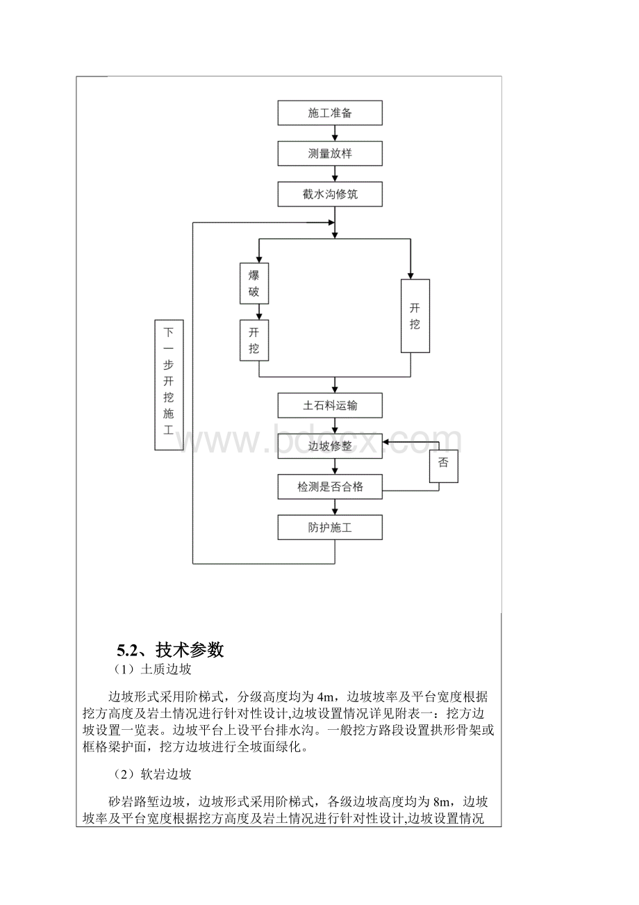 高边坡开挖和支护施工技术交底.docx_第3页