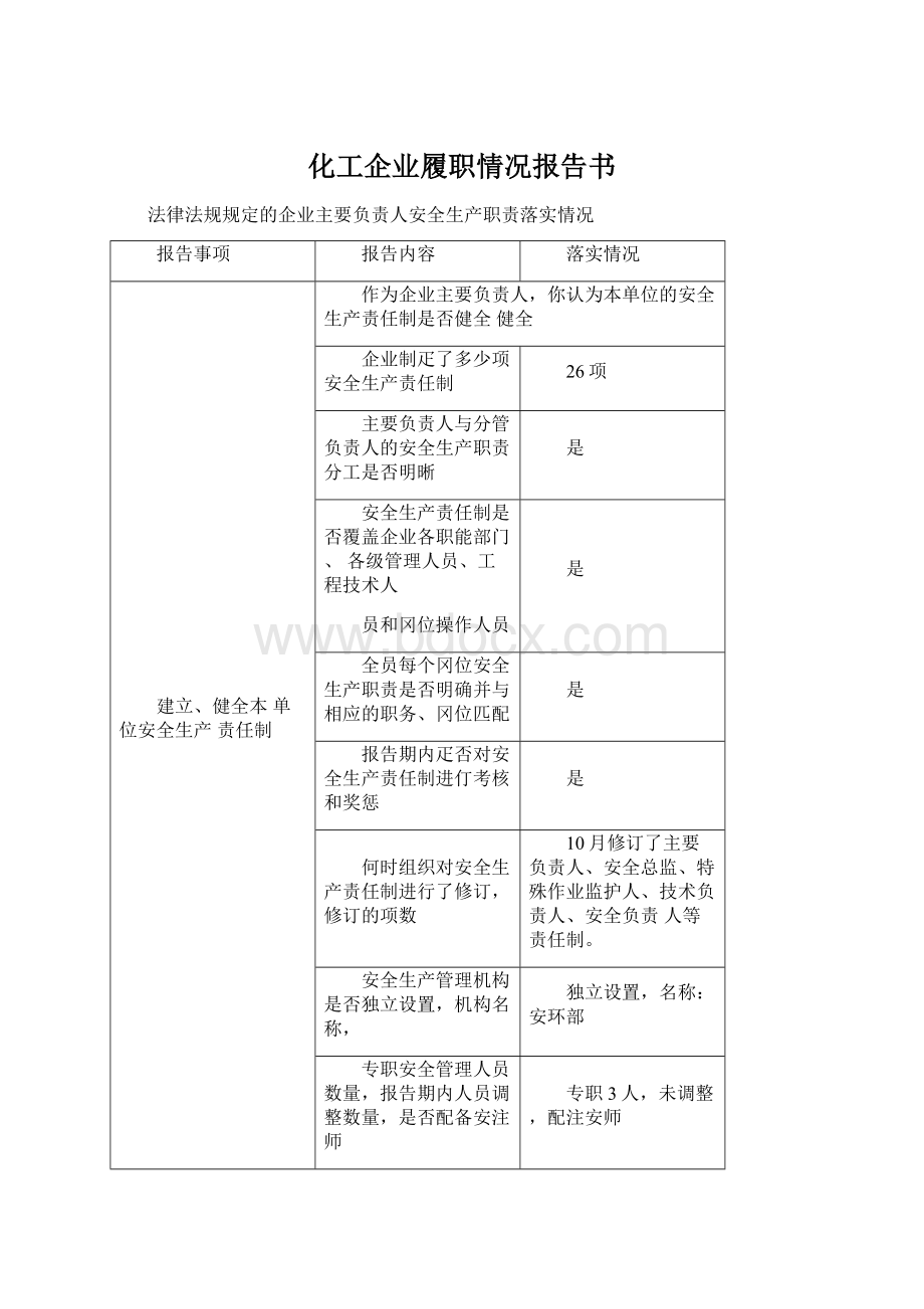 化工企业履职情况报告书Word格式文档下载.docx_第1页