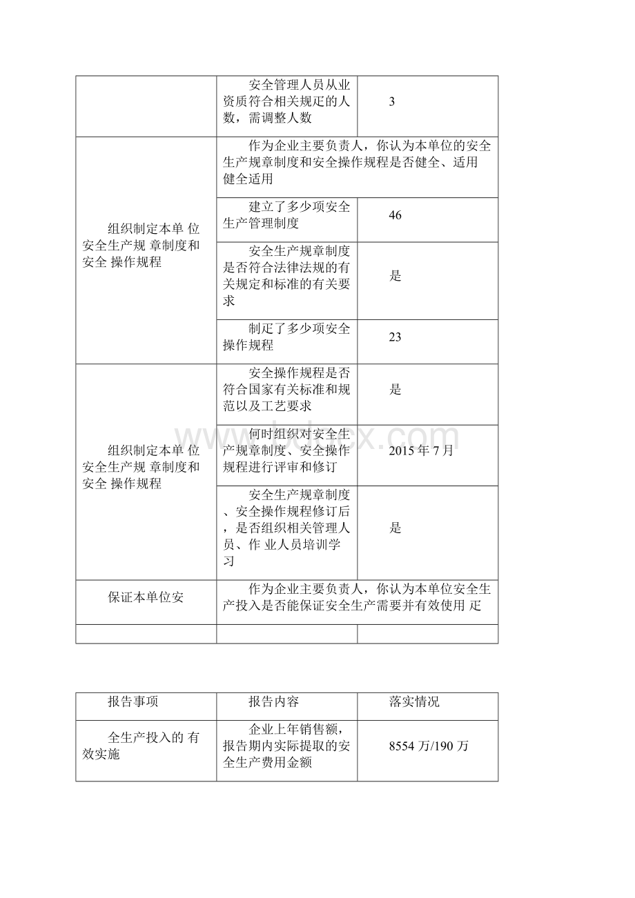 化工企业履职情况报告书.docx_第2页