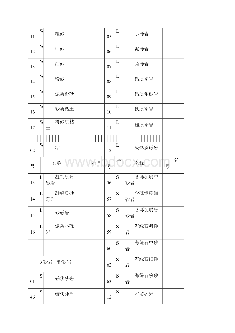 地质工程常见岩性花纹Word下载.docx_第2页